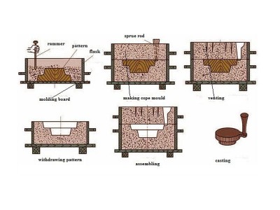 MouldingZone foundry2